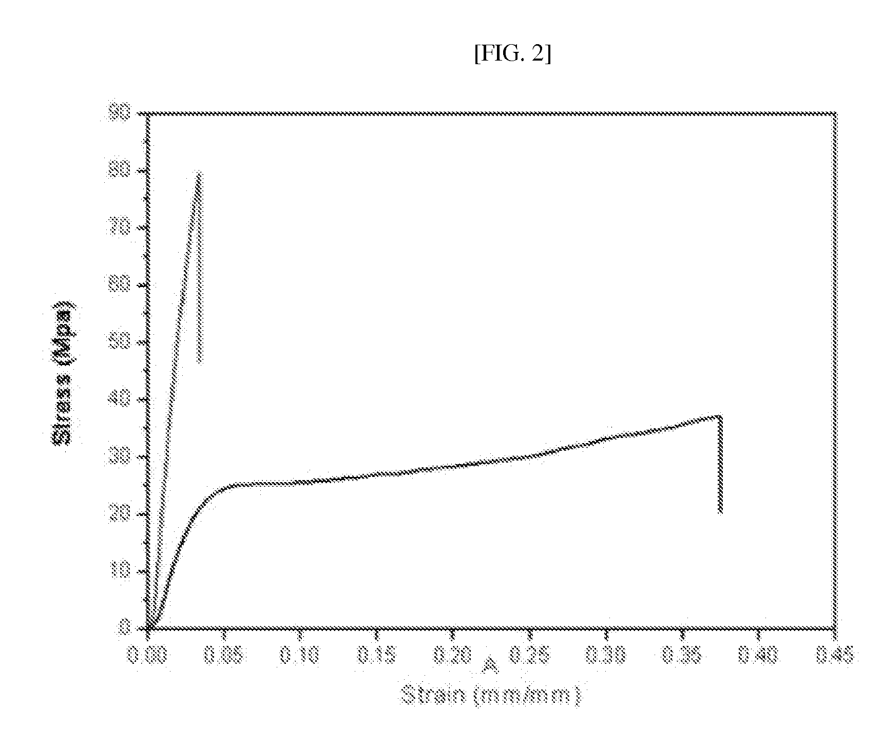 Chitosan and/or chitin composite having reinforced physical properties and use thereof