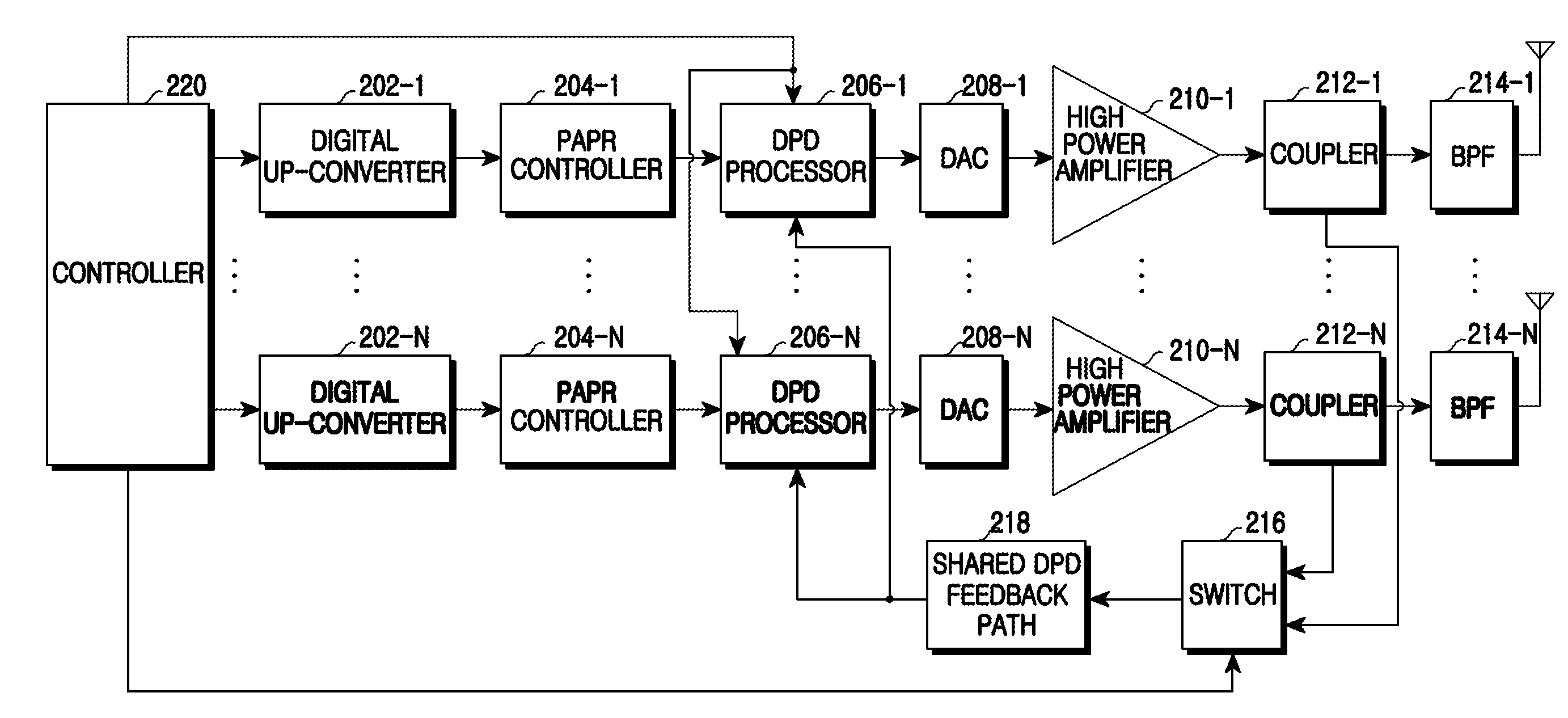Apparatus and method for digital pre-distortion, sharing feedback path in a multiple antenna wireless communication system
