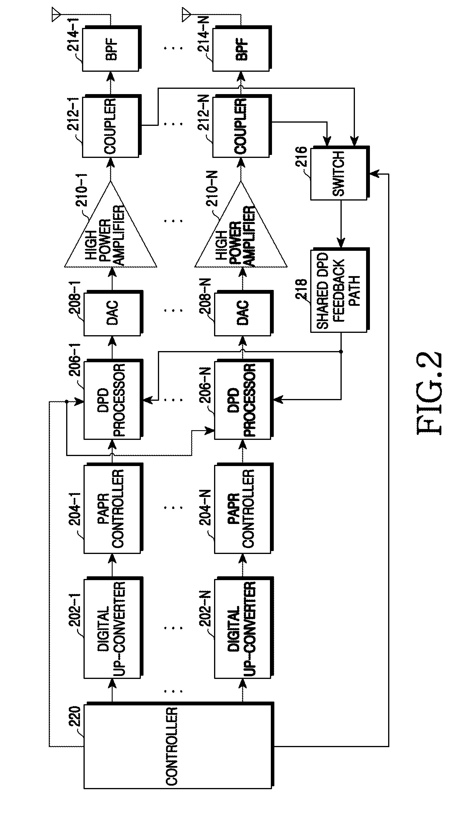 Apparatus and method for digital pre-distortion, sharing feedback path in a multiple antenna wireless communication system
