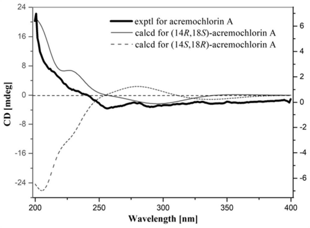 An ascochlorin compound and its application in the preparation of antitumor drugs or dihydroorotate dehydrogenase inhibitor drugs