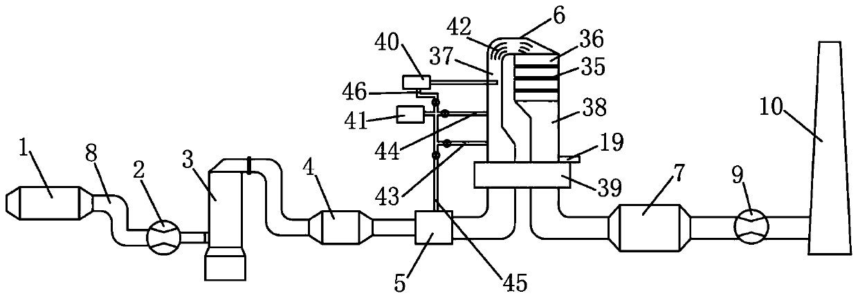 Sintering flue gas synergistic treatment system