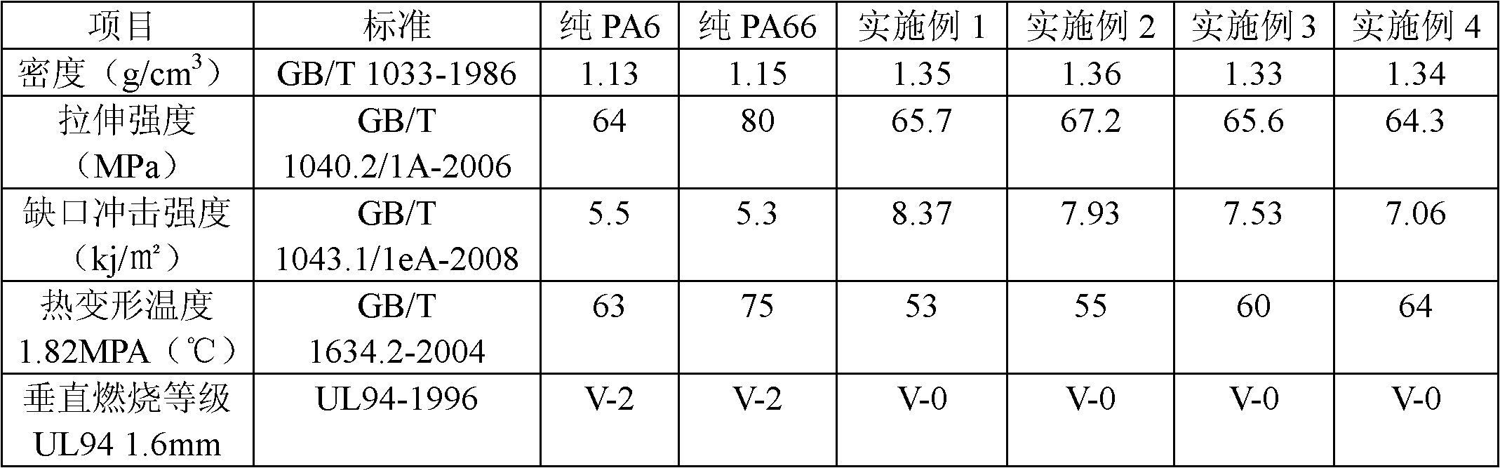 Preparation method for high-strength high-toughness flame-retardant polyamide