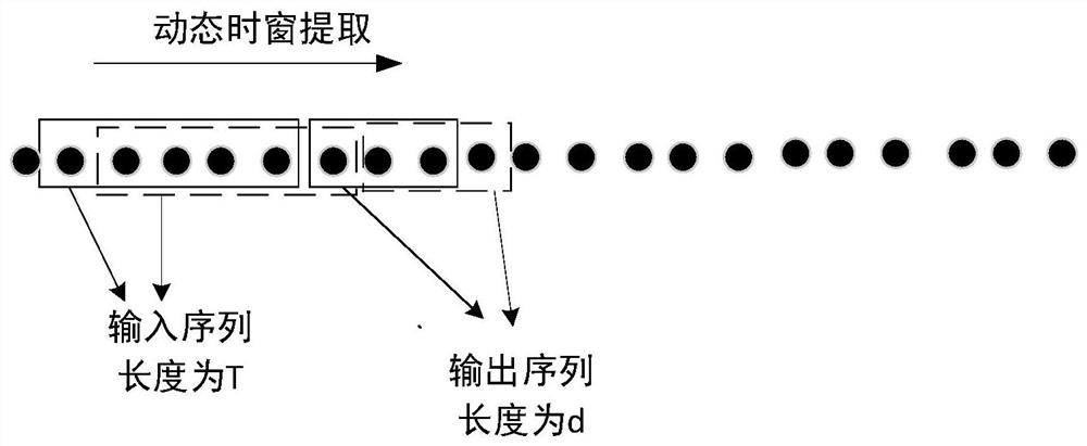 Boiler pressure regulation prediction control method based on GRU-PID