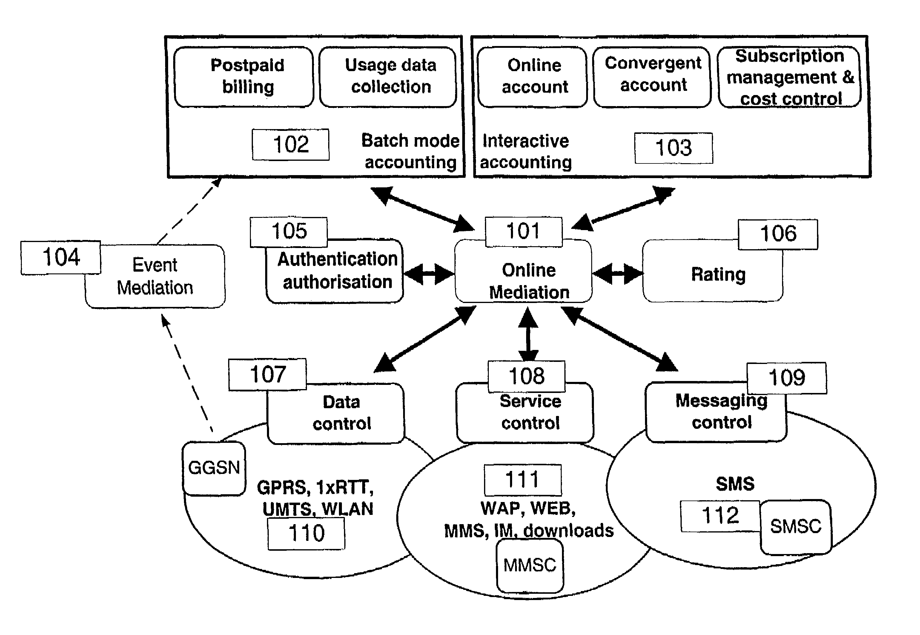 Method, means and a computer program product for managing online charging in a communications network