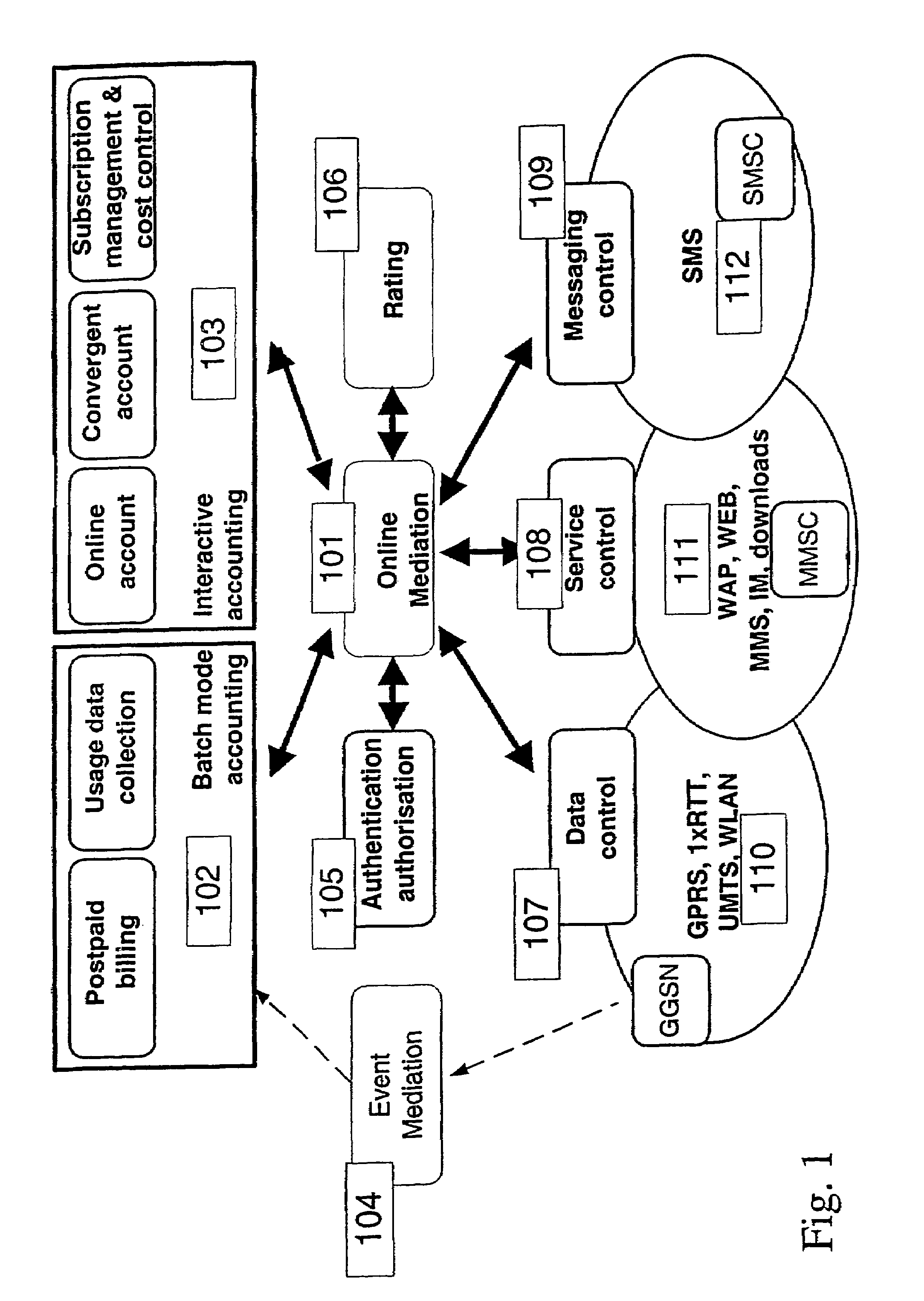 Method, means and a computer program product for managing online charging in a communications network