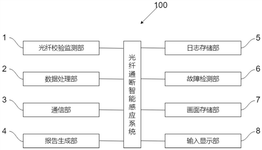 Optical fiber on-off intelligent sensing system