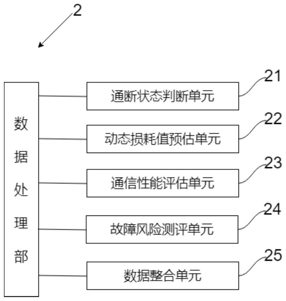 Optical fiber on-off intelligent sensing system