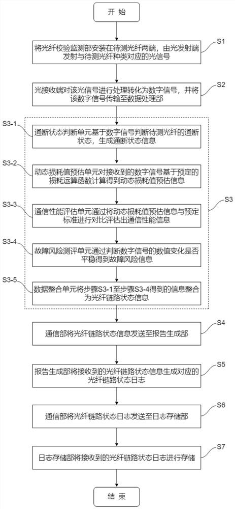 Optical fiber on-off intelligent sensing system