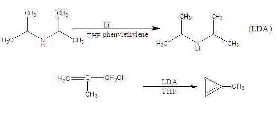 Preparation method of cyclopropene preservative paper