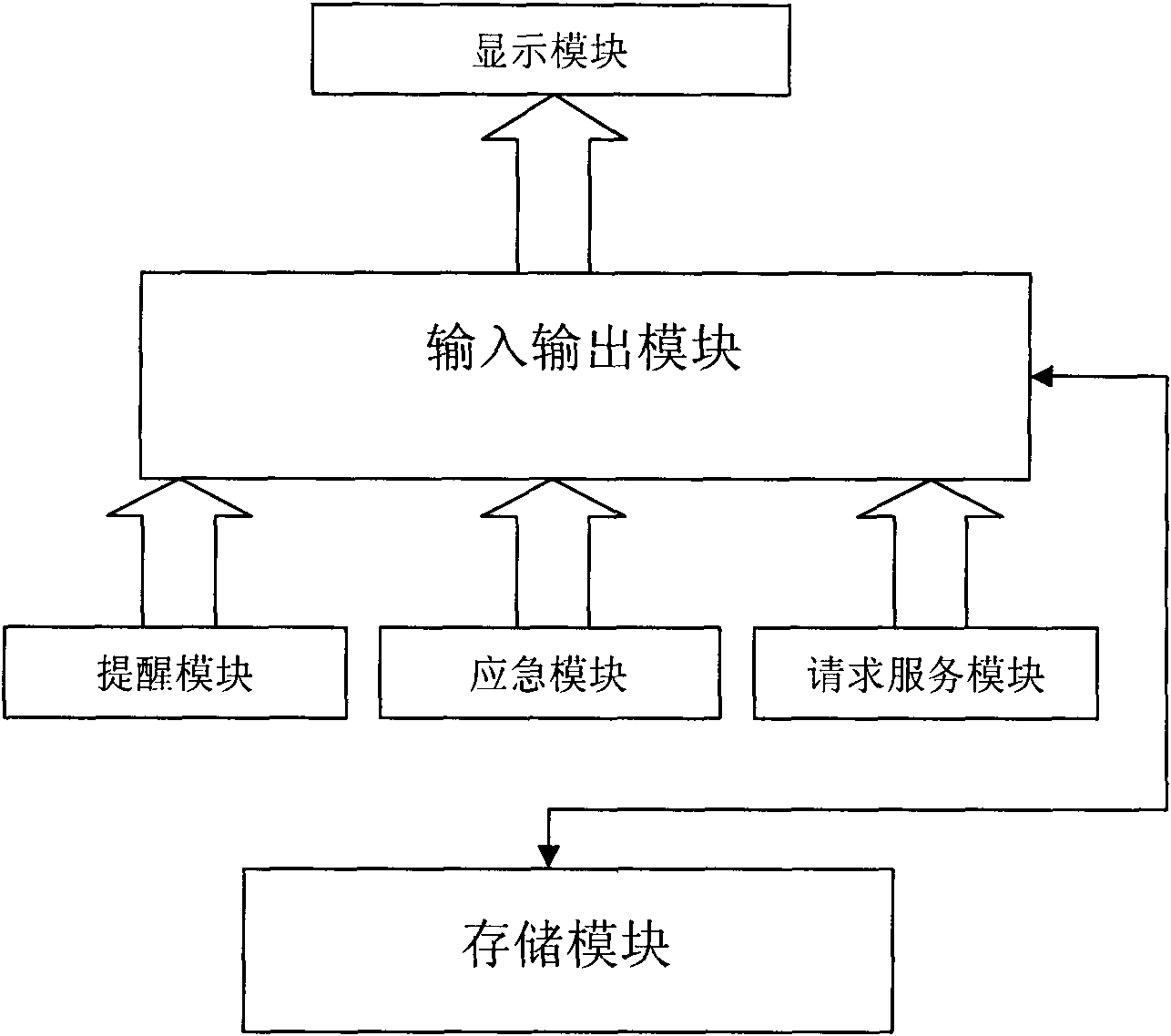 Information interaction method based on information physical system and radio frequency technique
