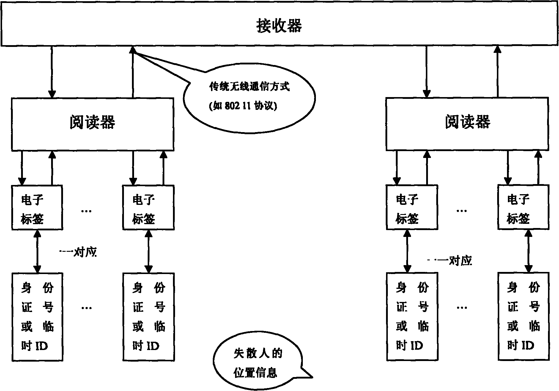 Information interaction method based on information physical system and radio frequency technique