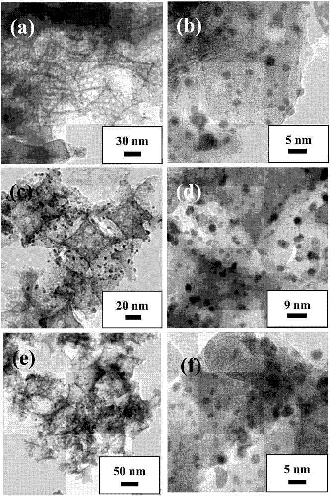Three-dimensionally ordered macroporous-mesoporous structure cerium-zirconium-aluminum composite oxide supported metal catalyst and preparation method thereof