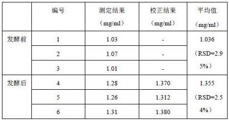 Traditional Chinese medicine probiotic fermented extract for improving oral problems, preparation method and application