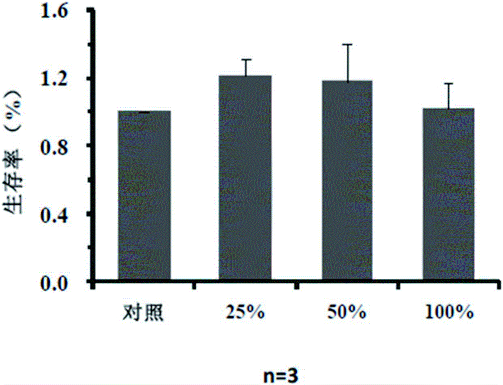 A kind of amniotic membrane biological preparation and preparation method thereof