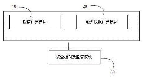 Credit consumption method based on held network financial products and corresponding network system