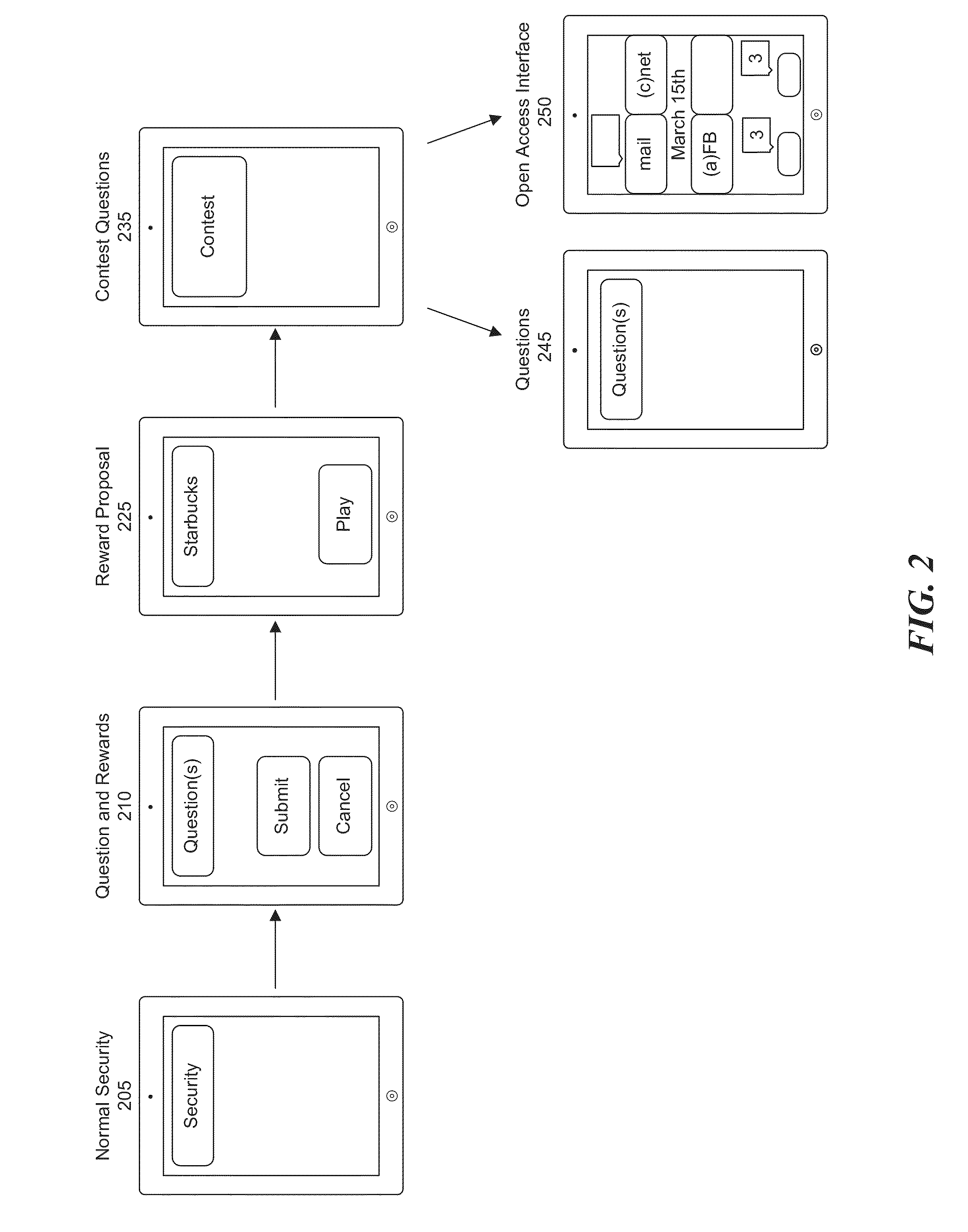 Method and system for integrated reward system for education related applications