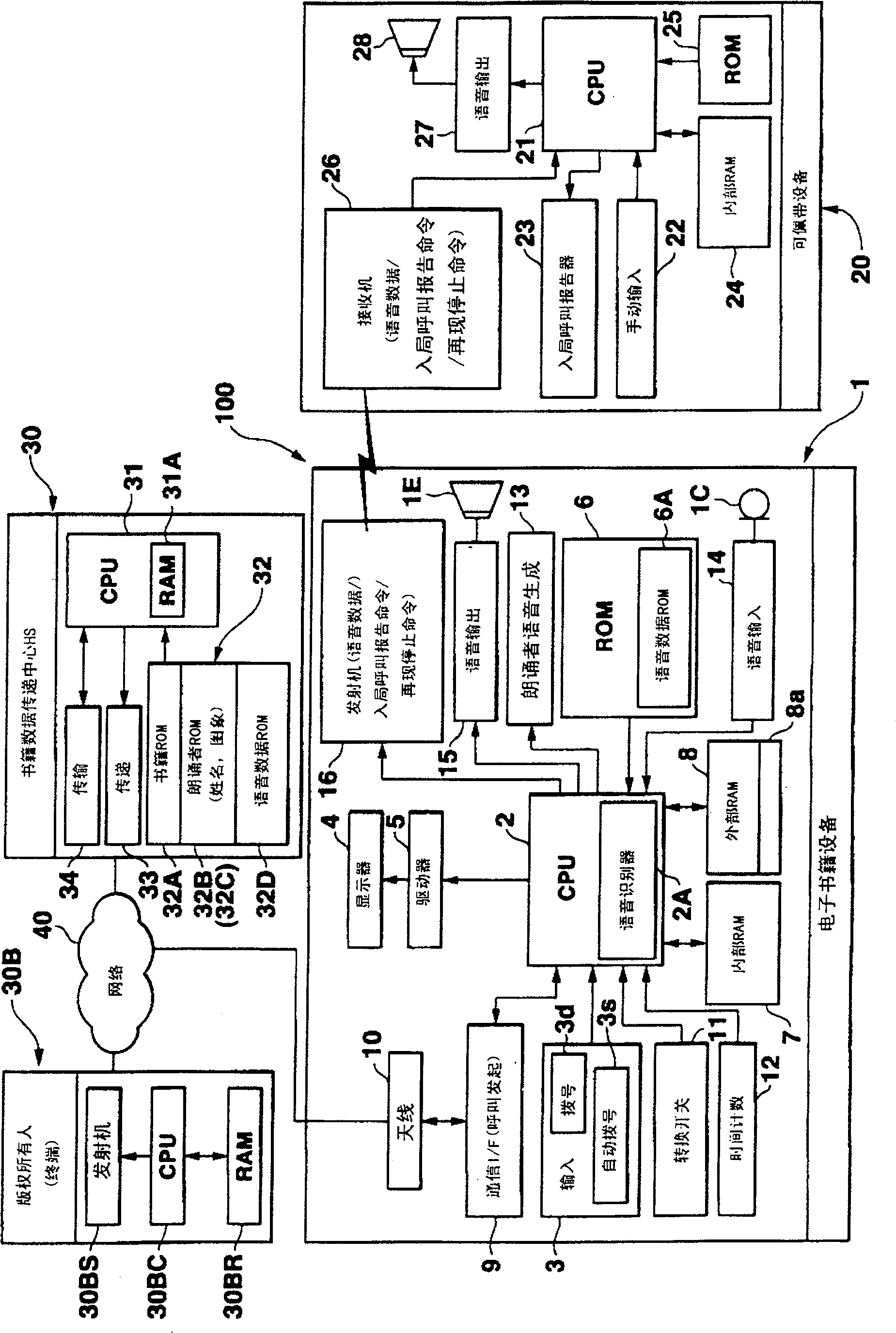 Electronic book data transmitting apparatus, electronic book apparatus and recording medium