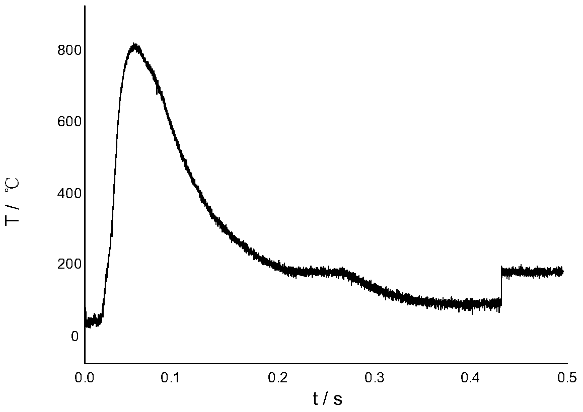 A comprehensive effect evaluation method for thermobaric explosives in semi-closed tunnel explosions