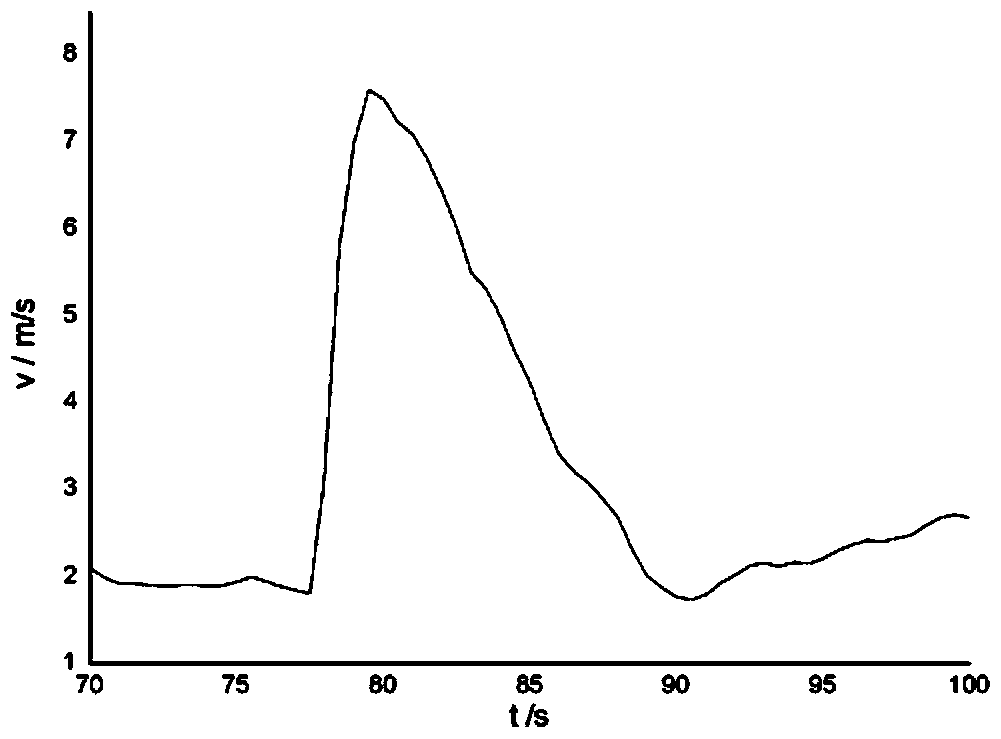 A comprehensive effect evaluation method for thermobaric explosives in semi-closed tunnel explosions