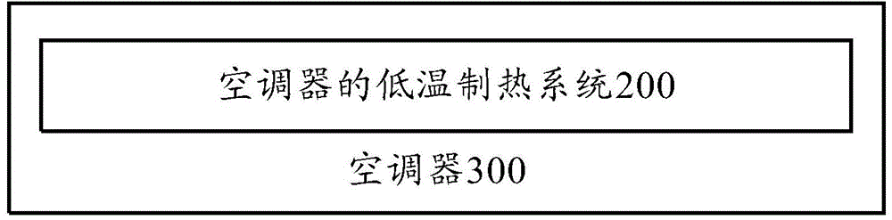 Low-temperature heating method and low-temperature heating system for air conditioner