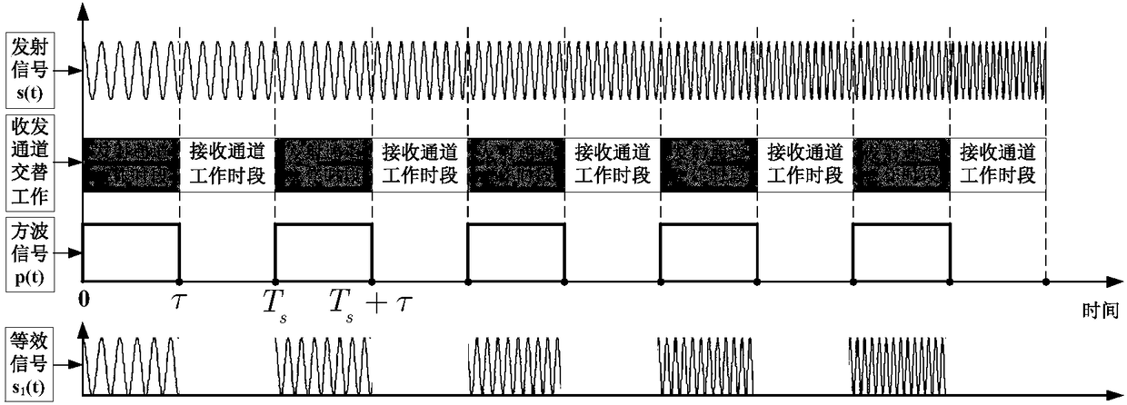 Method for Reconstructing Echo Information of Pulse System Radar Target in Microwave Anechoic Chamber