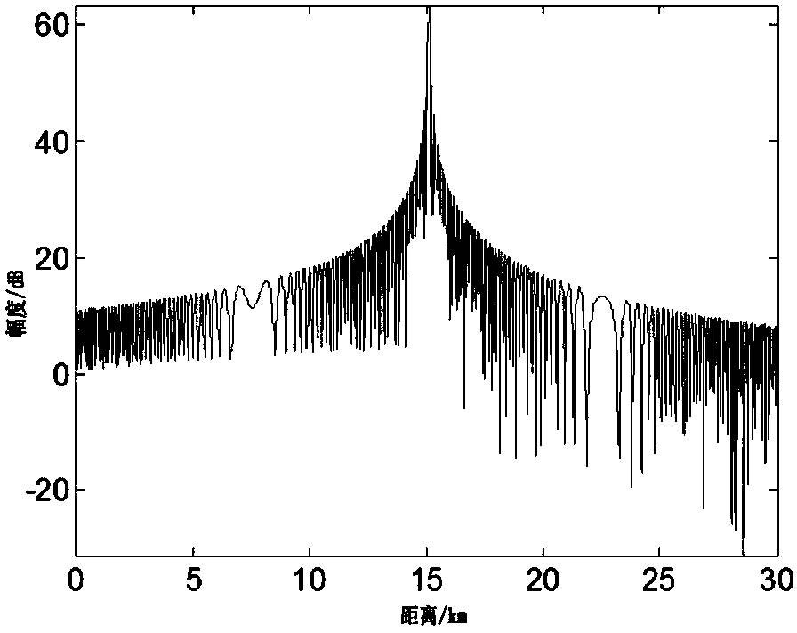 Method for Reconstructing Echo Information of Pulse System Radar Target in Microwave Anechoic Chamber