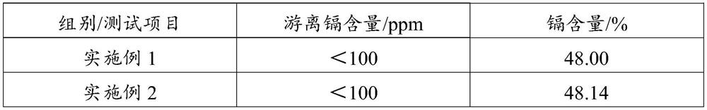 Preparation method and application of high-purity cadmium antimonide