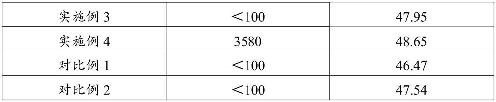 Preparation method and application of high-purity cadmium antimonide