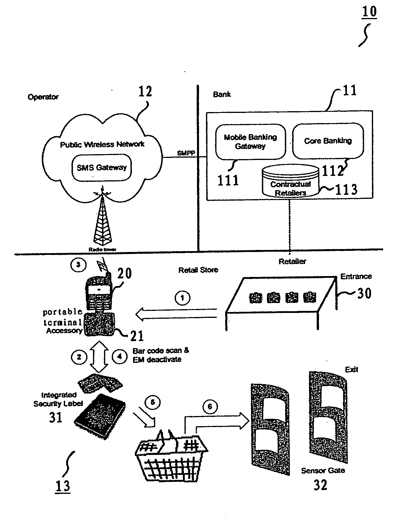 Mobile banking and anti-theft tag based smart portable checkout terminal, system, and method thereof