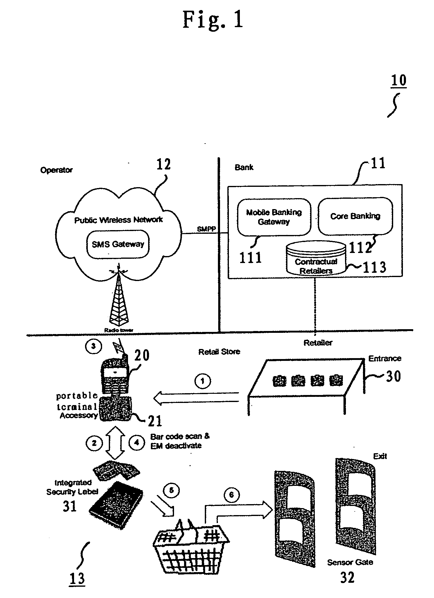 Mobile banking and anti-theft tag based smart portable checkout terminal, system, and method thereof