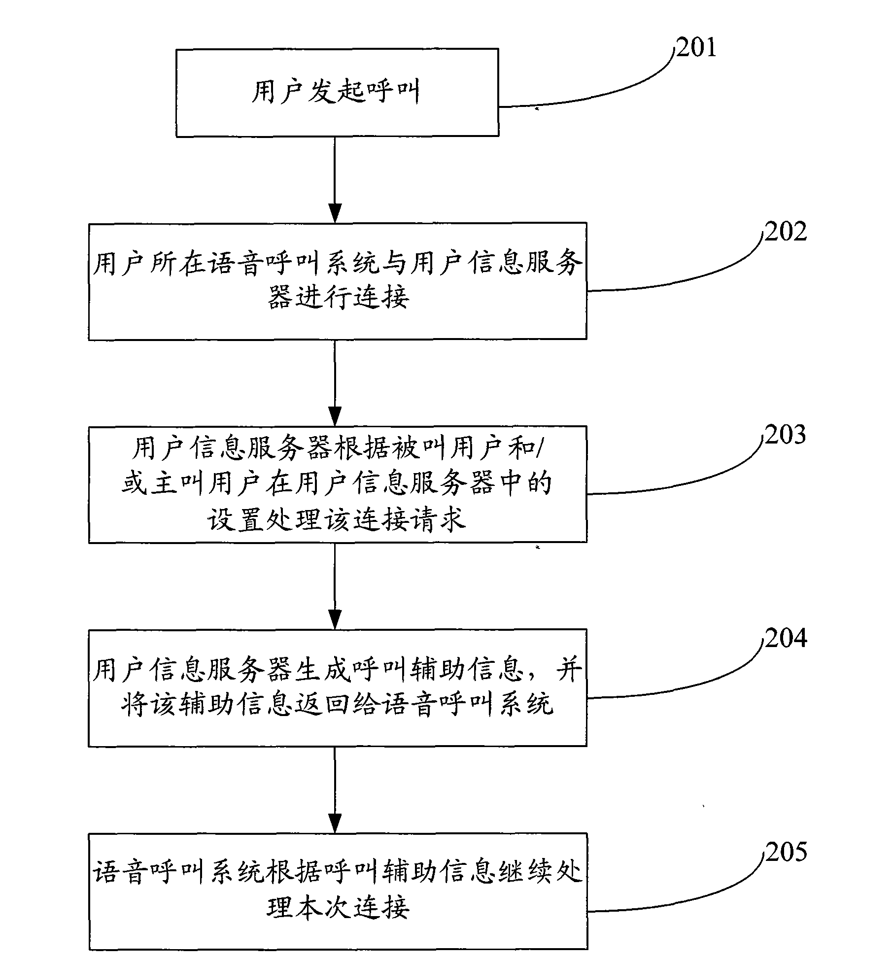Methods and system thereof for managing calling information