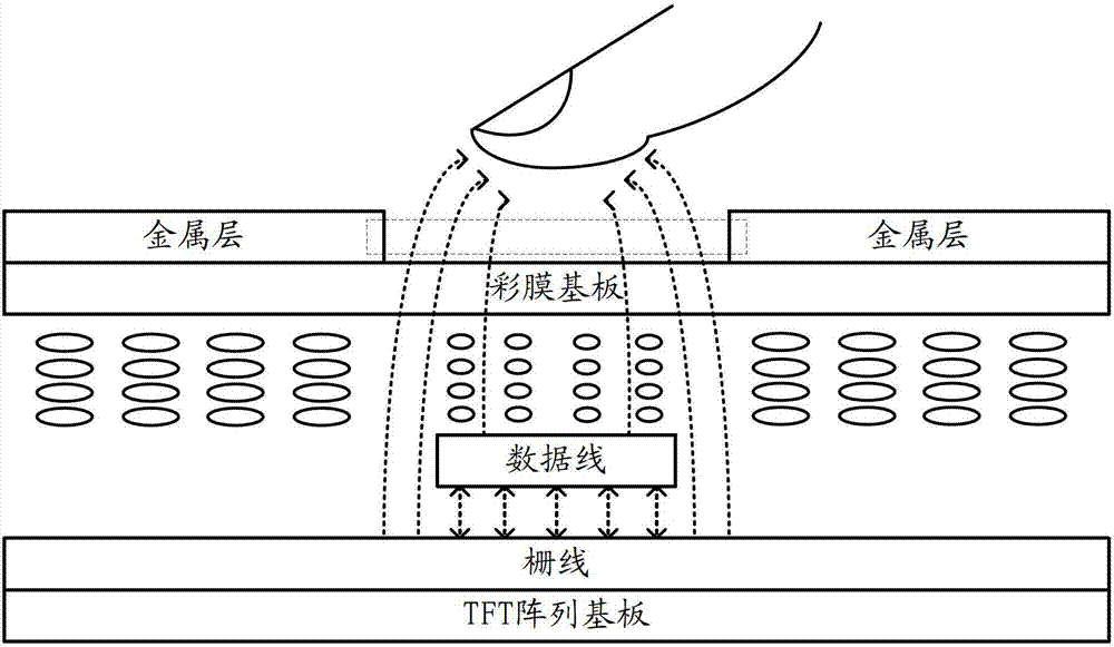 Capacitive embedded touch screen, as well as touch location method and display device thereof