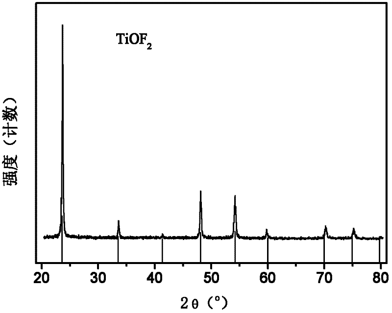 A kind of low temperature preparation method of tiof2 photocatalytic film and its application