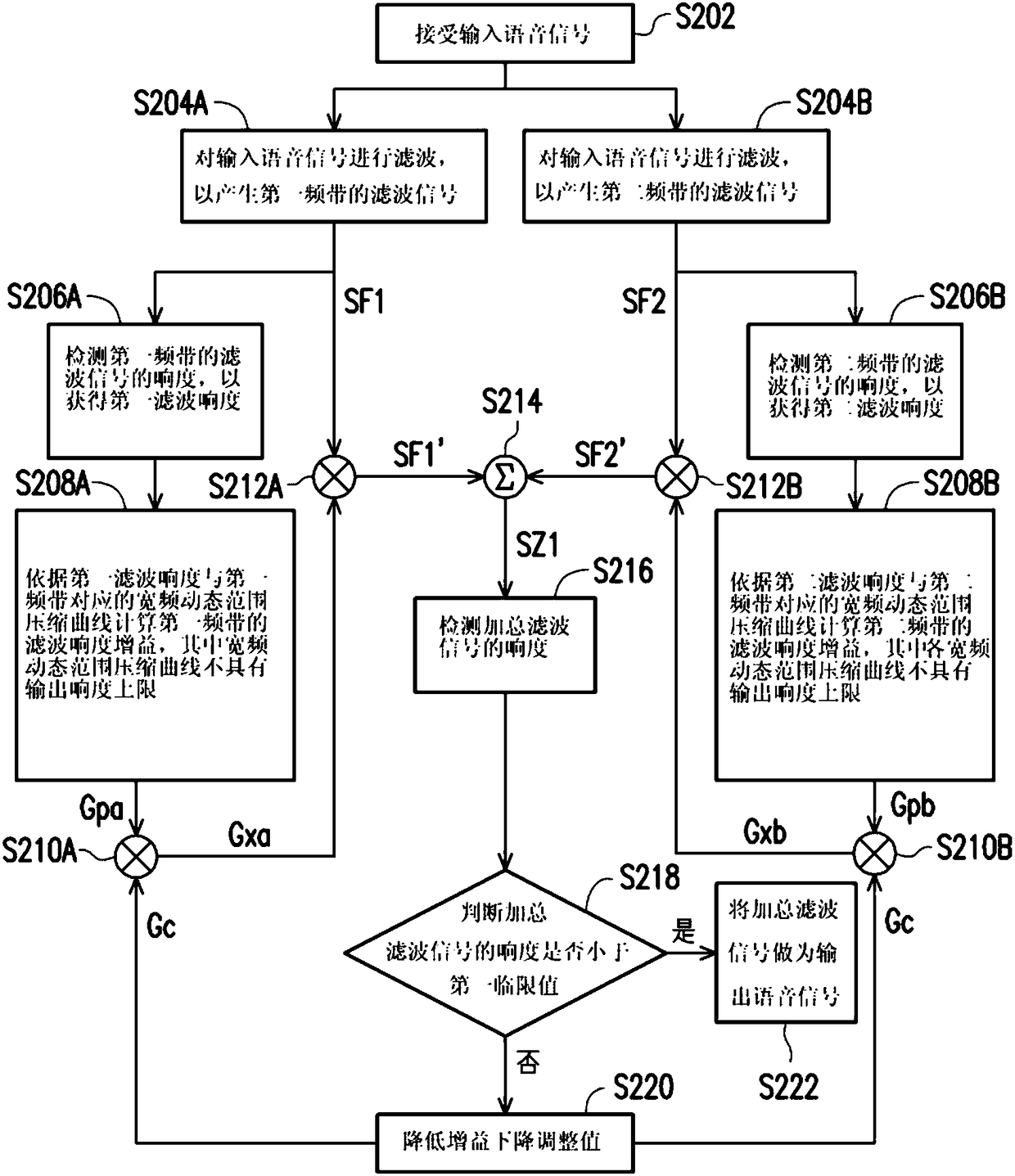 Voice signal processing device and voice signal processing method
