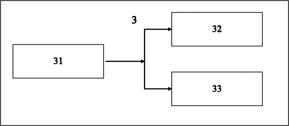 Grain condition prediction system, grain condition control system and grain bulk safety state judging method