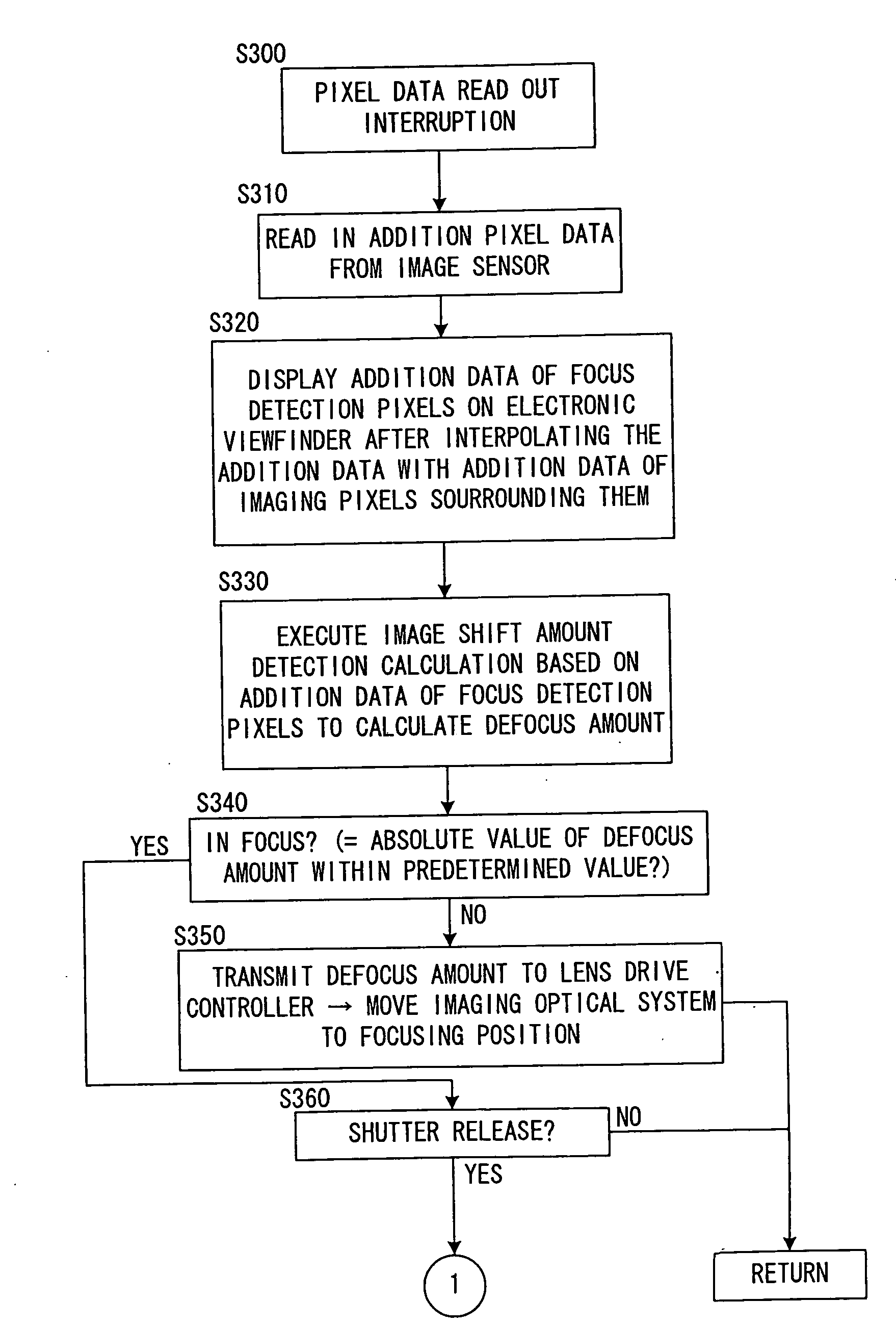 Image-capturing device, camera, method for constructing image-capturing device and image-capturing method