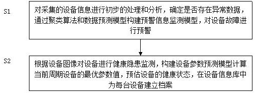 One machine, one file equipment data management and processing system