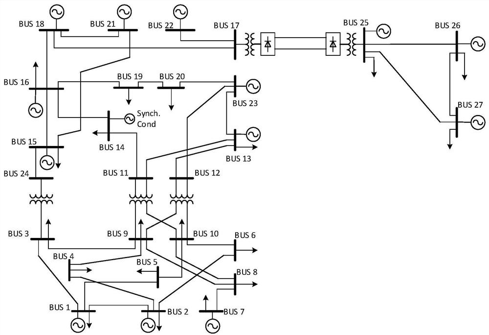 A DC near-zone asset division method based on power flow contribution