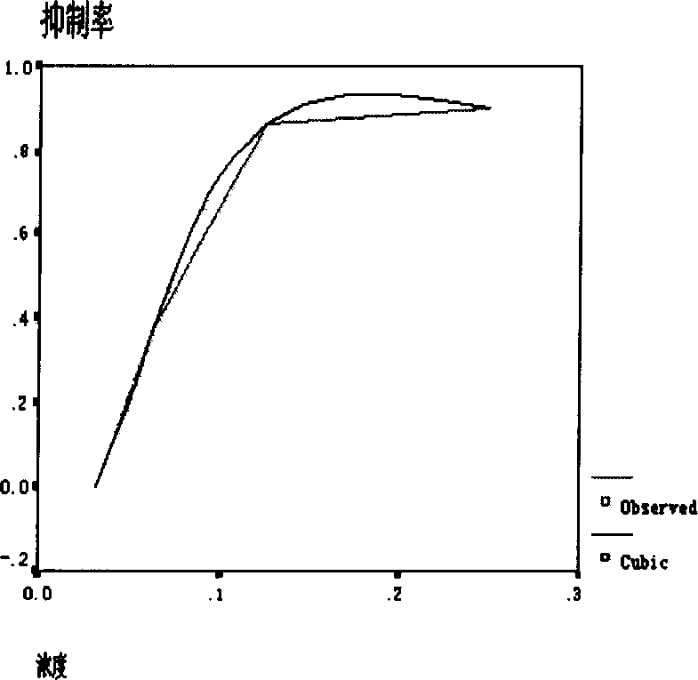 Chinese medicine extract for resisting AIDS virus and preparing method