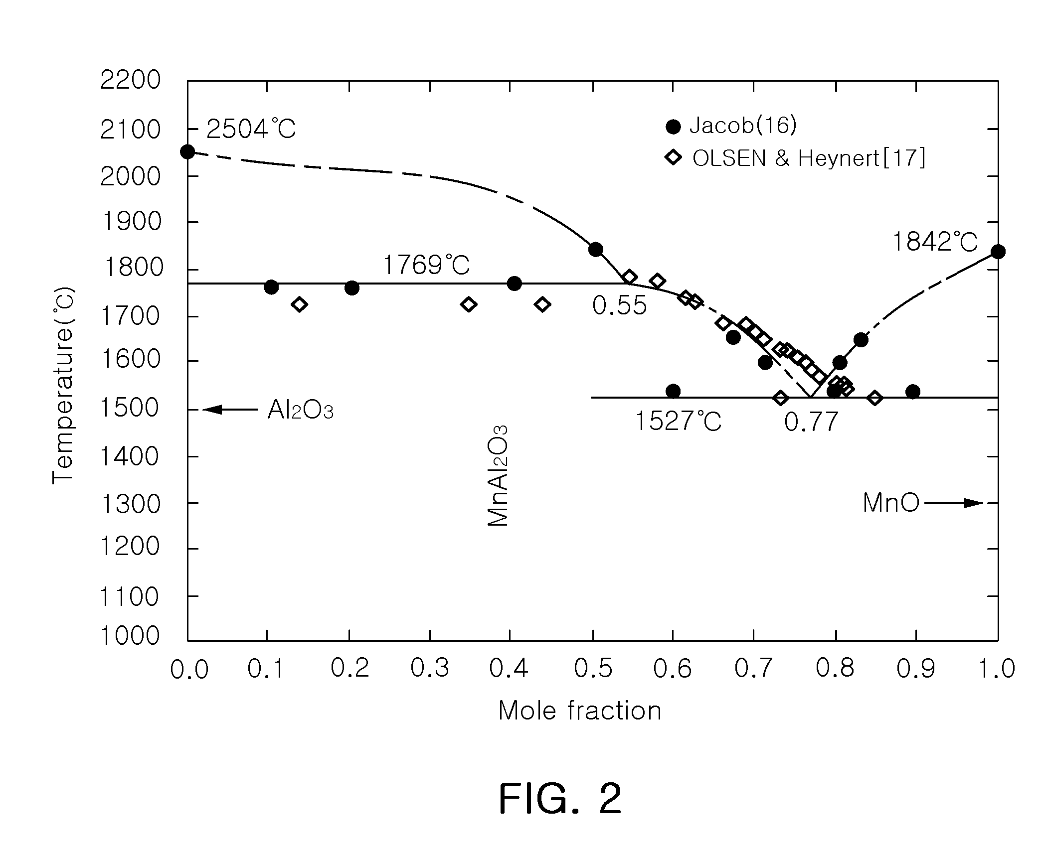 Uranium Dioxide Nuclear Fuel Containing Mn and Al as Additives and Method of Fabricating the Same