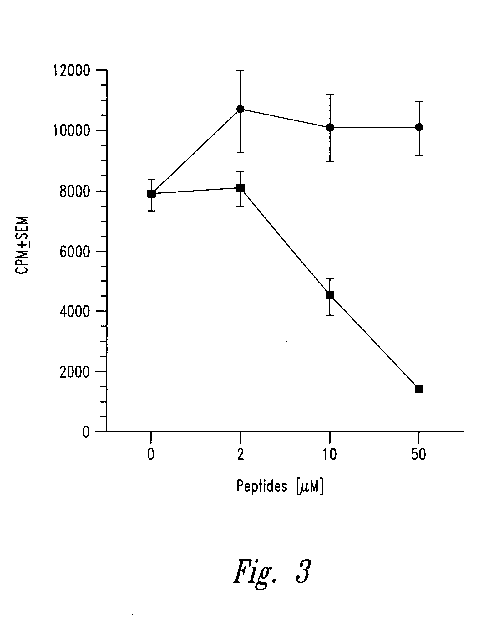 Methods for treatment of diabetes using peptide analogues of insulin