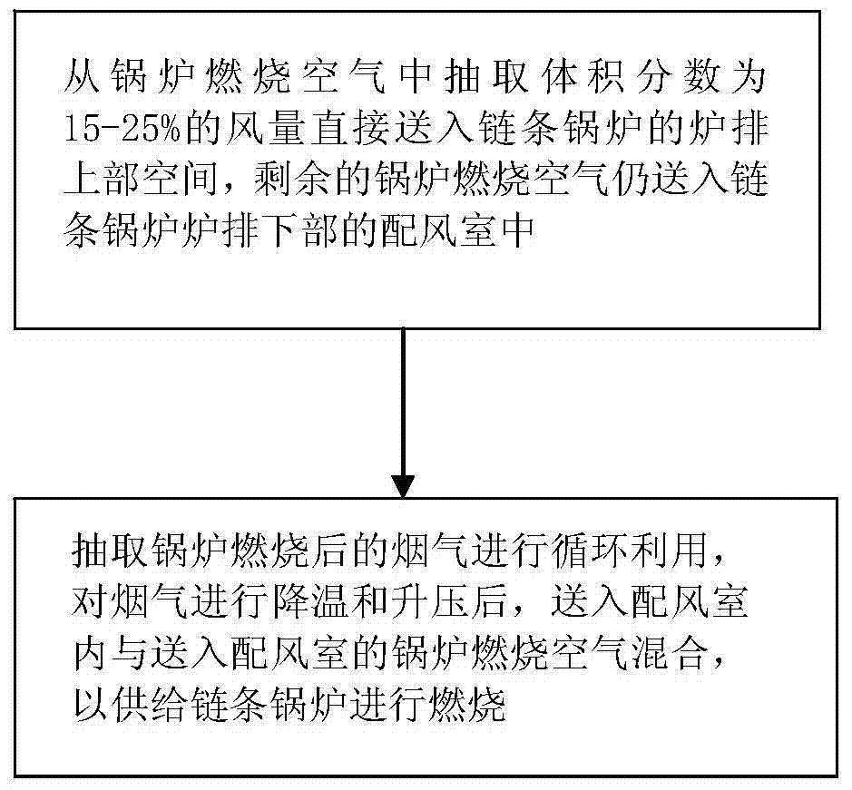 A method for optimizing combustion of a chain boiler