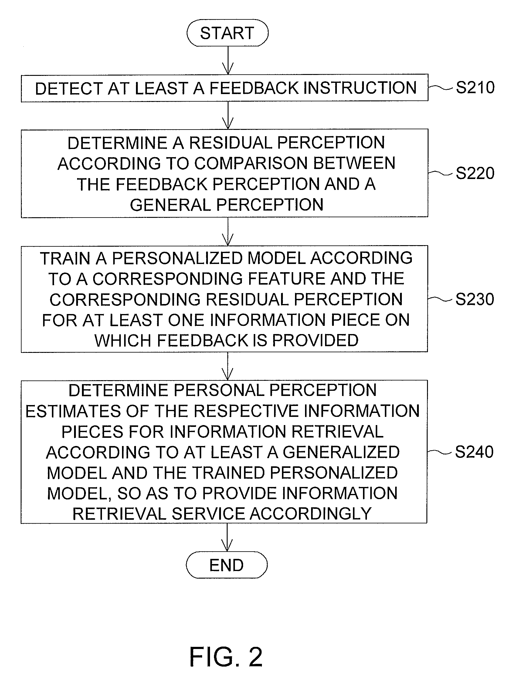 Digital data processing method for personalized information retrieval and computer readable storage medium and information retrieval system thereof