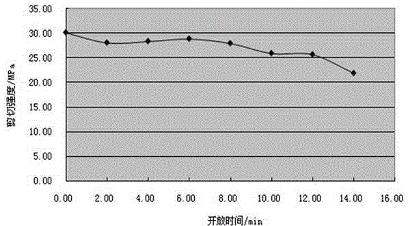 Ultrahigh-strength acrylate structural adhesive with wide adhesion and preparation method of ultrahigh-strength acrylate structural adhesive