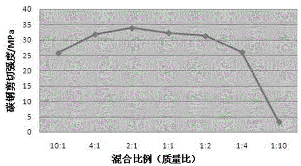 Ultrahigh-strength acrylate structural adhesive with wide adhesion and preparation method of ultrahigh-strength acrylate structural adhesive