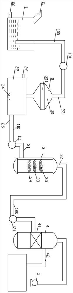 A process equipment for producing oleic acid from plant waste oil