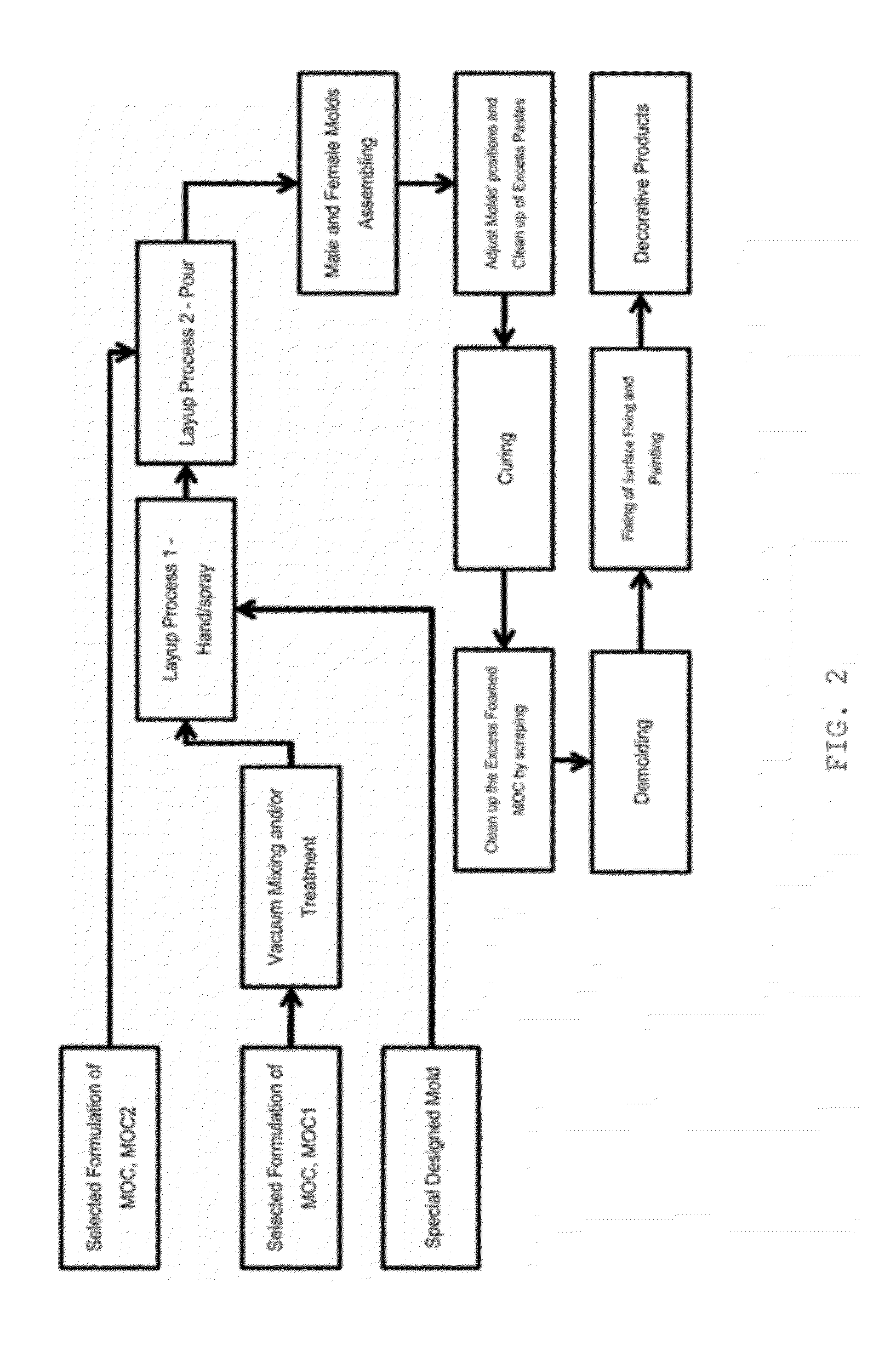 Novel Decorative Products and the Production Methods Therefor