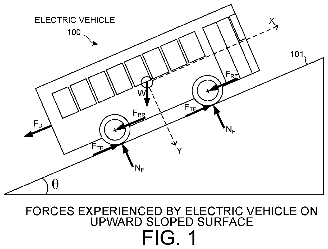Pre-loading drivetrain to minimize electric vehicle rollback and increase drive responsiveness