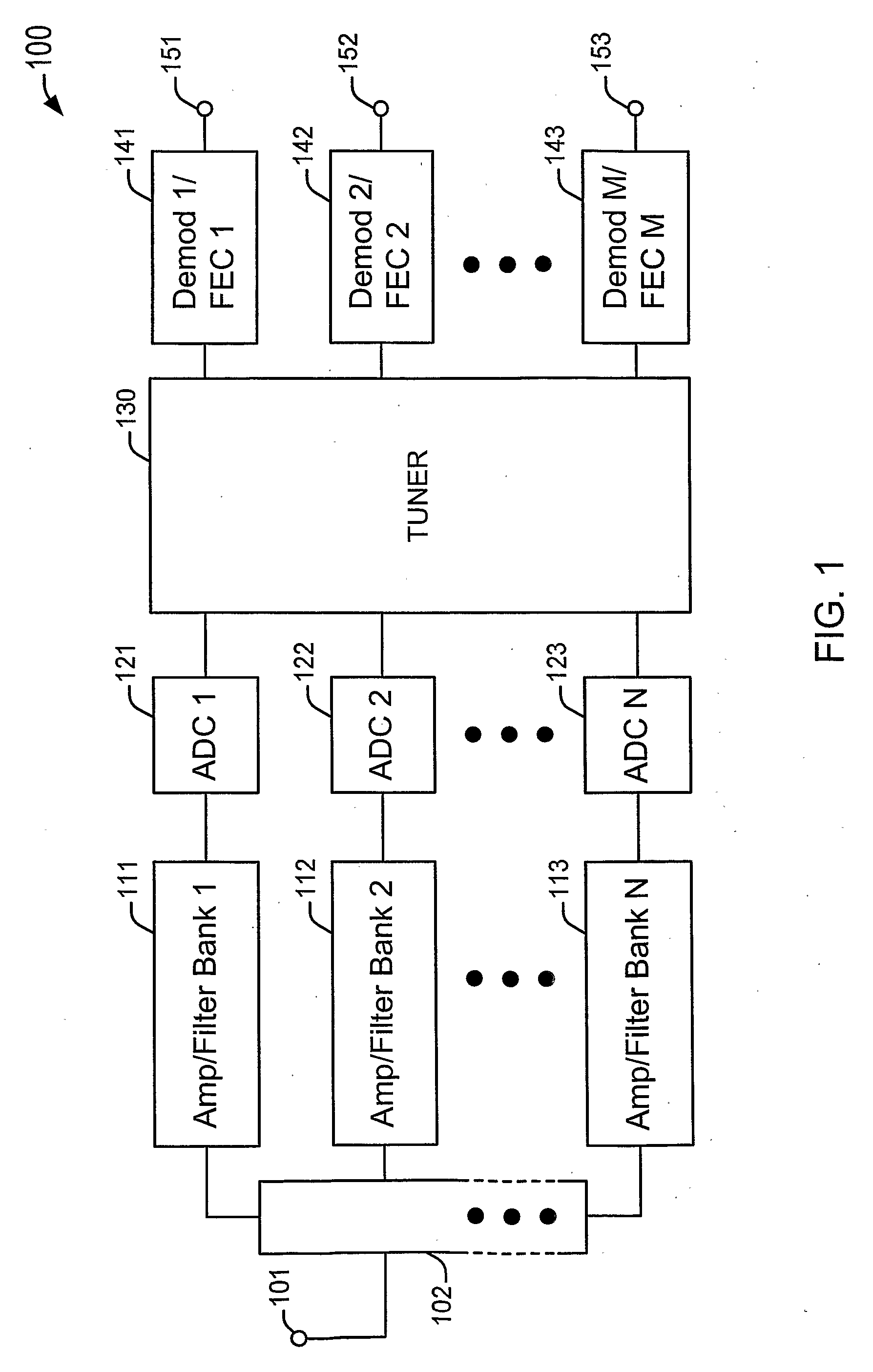 Multichannel Digital Cable Tuner