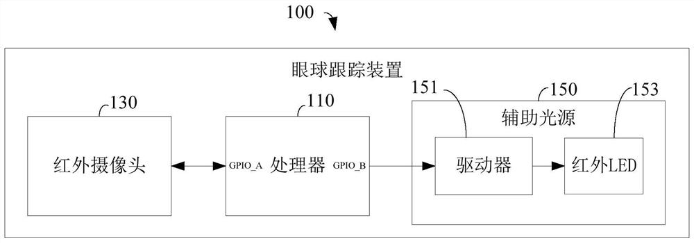 Eye tracking device and auxiliary light source control method and related device